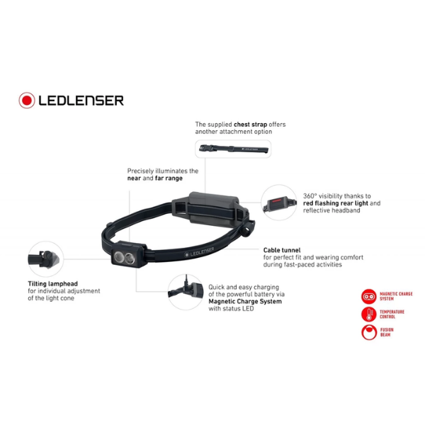 LEDLENSER - NEO5R