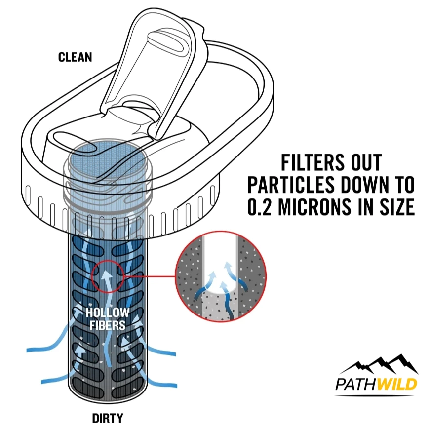 Platypus DayCap Filter